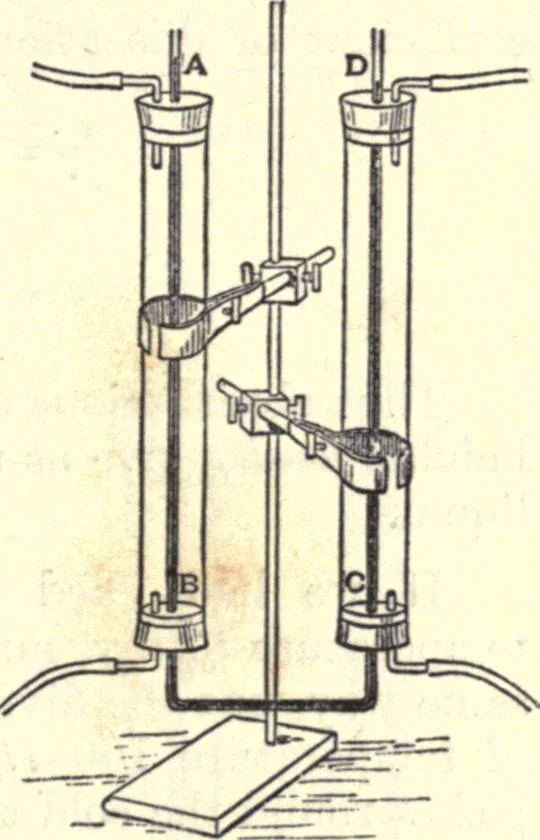 An illustration from Heat and light; an elementary text-book theoretical and practical for schools and colleges, 1897, leaf 96