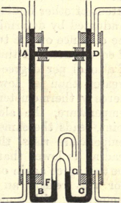 An illustration from Heat and light; an elementary text-book theoretical and practical for schools and colleges, 1897, leaf 98
