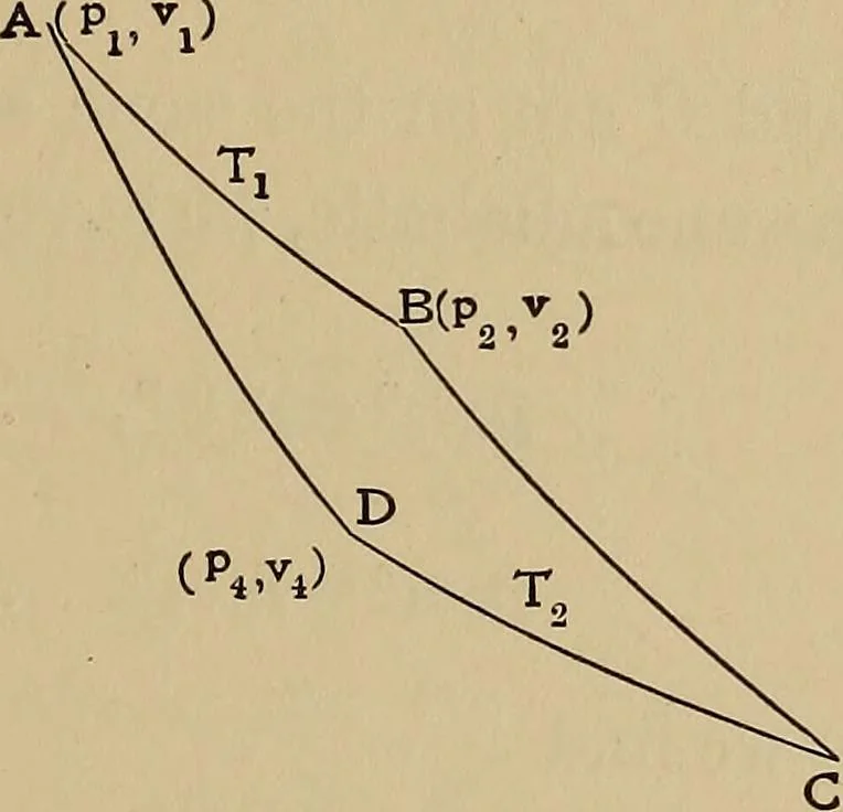 An illustration from Heat and thermodynamics, 1911, leaf 116