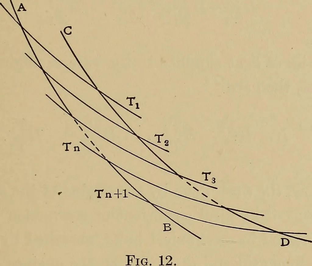 An illustration from Heat and thermodynamics, 1911, leaf 124
