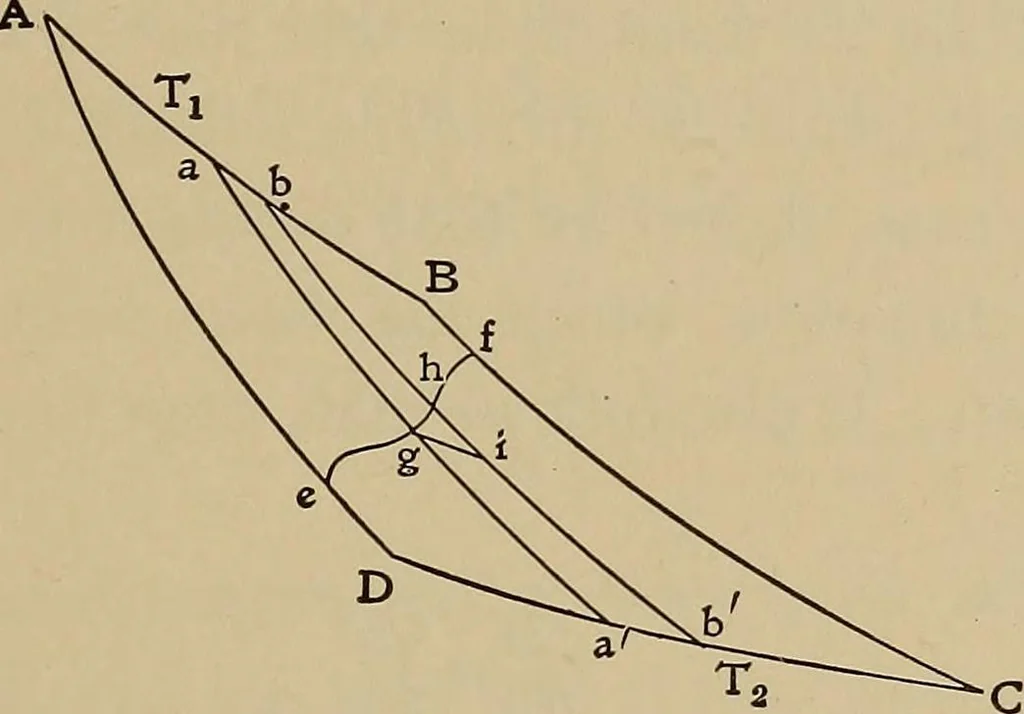 An illustration from Heat and thermodynamics, 1911, leaf 142