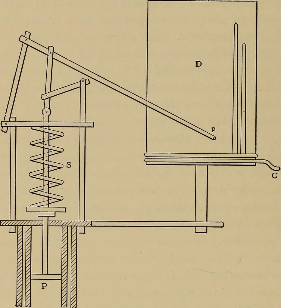 An illustration from Heat and thermodynamics, 1911, leaf 171