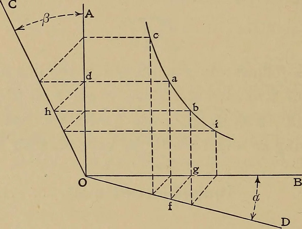 An illustration from Heat and thermodynamics, 1911, leaf 175