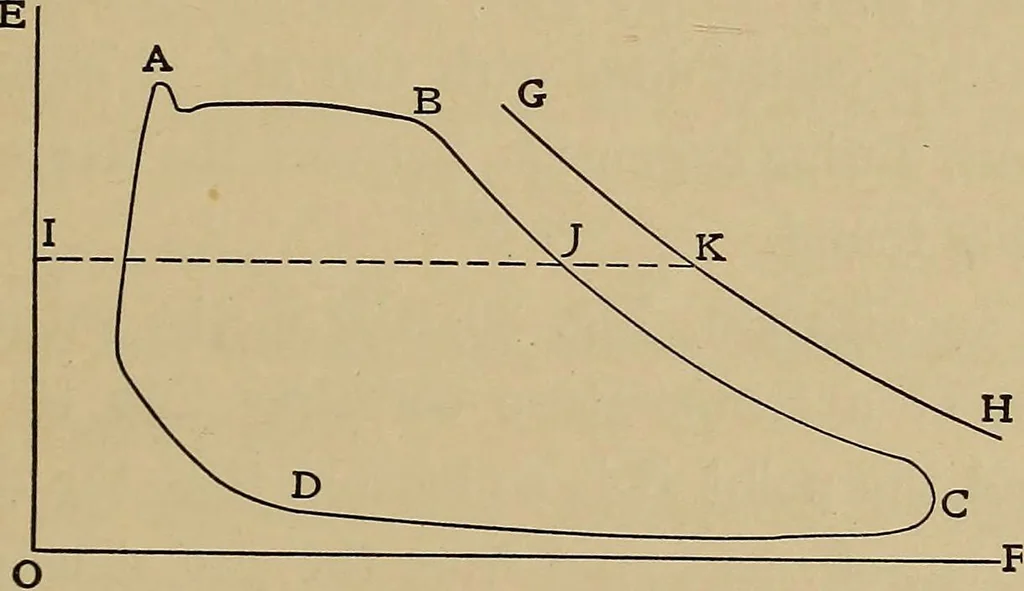 An illustration from Heat and thermodynamics, 1911, leaf 178
