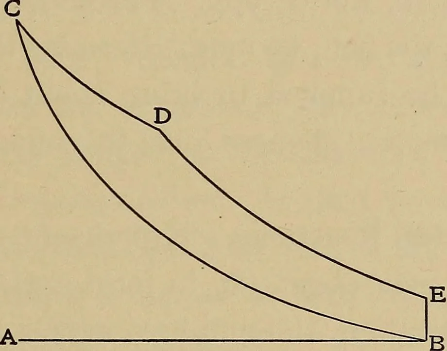 An illustration from Heat and thermodynamics, 1911, leaf 208