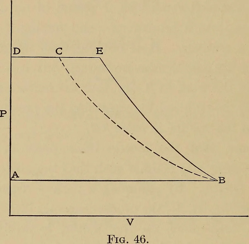 An illustration from Heat and thermodynamics, 1911, leaf 247