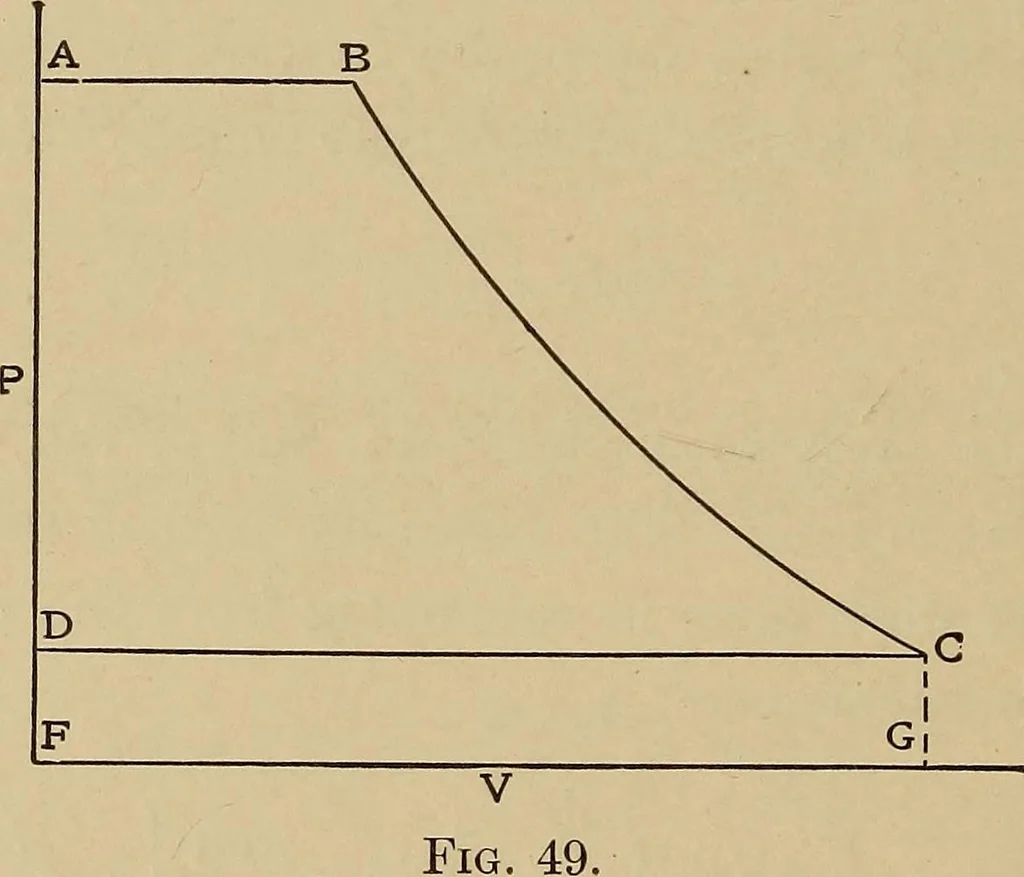 An illustration from Heat and thermodynamics, 1911, leaf 261