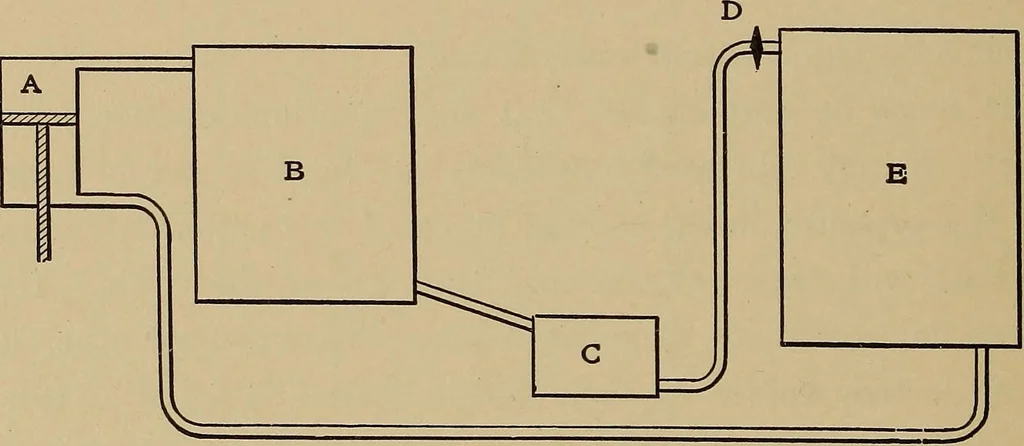 An illustration from Heat and thermodynamics, 1911, leaf 283