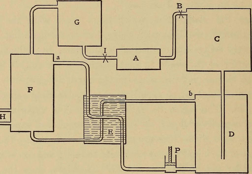 An illustration from Heat and thermodynamics, 1911, leaf 289