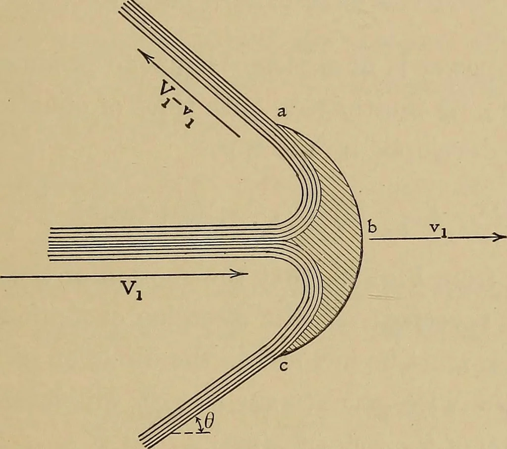 An illustration from Heat and thermodynamics, 1911, leaf 304