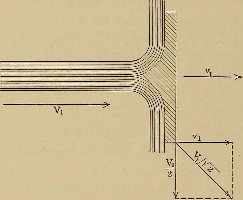 An illustration from Heat and thermodynamics, 1911, leaf 307