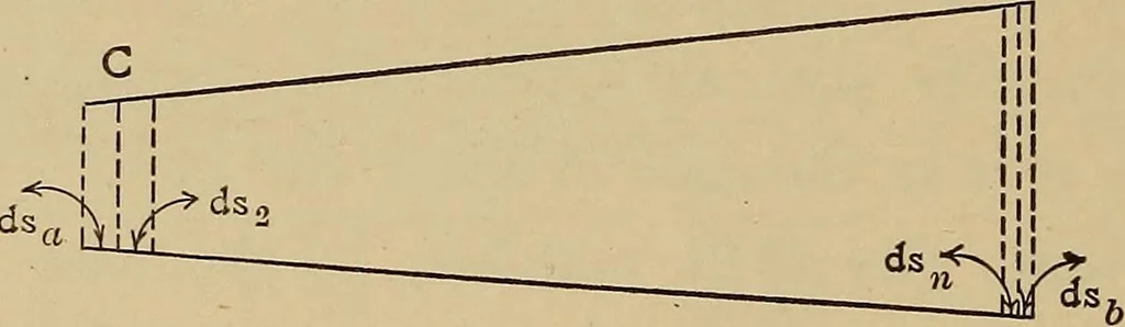 An illustration from Heat and thermodynamics, 1911, leaf 309