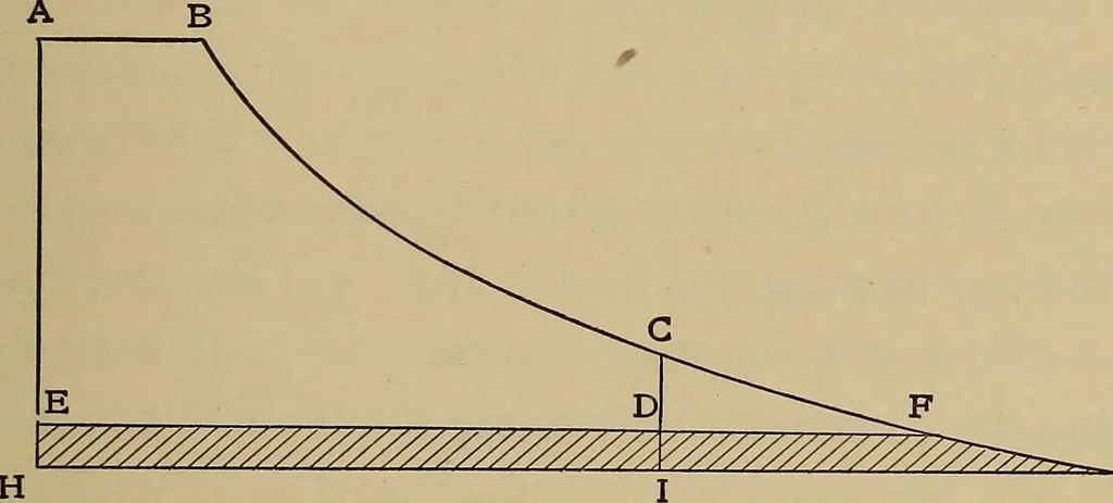 An illustration from Heat and thermodynamics, 1911, leaf 320