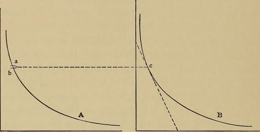 An illustration from Heat and thermodynamics, 1911, leaf 99