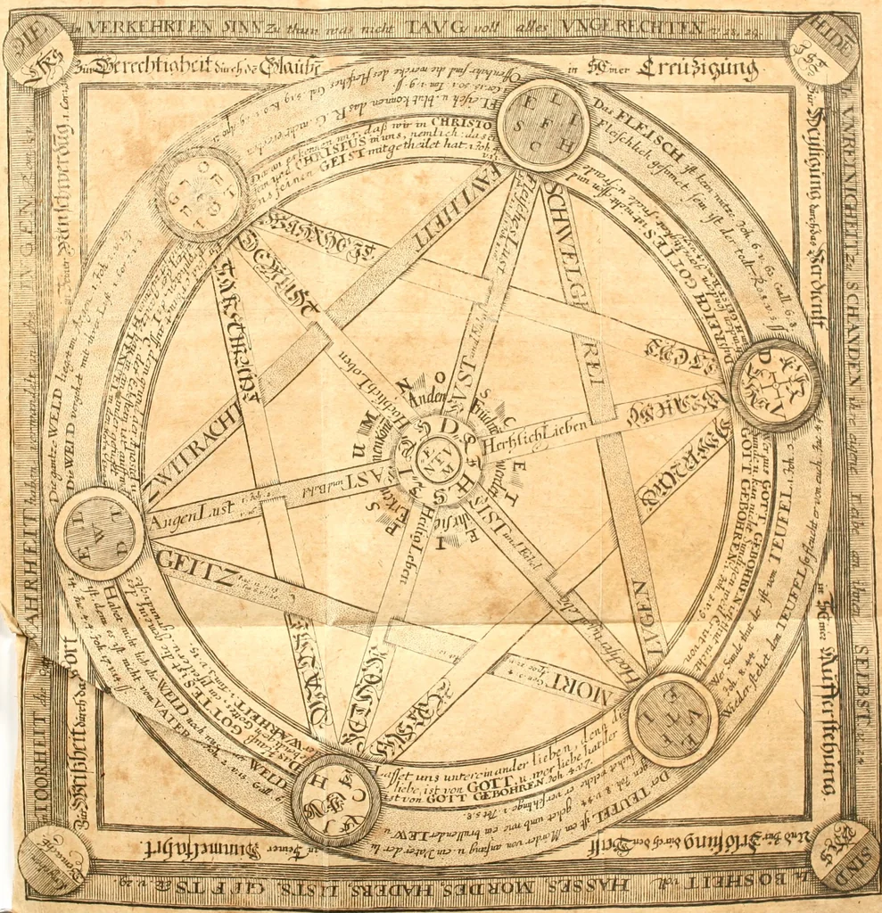 An illustration from Helleleuchtender Hertzens-Spiegel : worinnen vermittelst einer dreyfachen Vorstellung ..., I. Das Erkäntniss, II. Die Übung, und dann III. Das Geheimniss der wahren Gottseligkeit, das ist, die gantze That, Krafft und Hertzens-Theologia ... mit zur Sache hochdienlichen Kupffer-Figuren ..., samt einem kurzgefasten, doch vollständigen Gebet-Büchlein, oder Andachts-Speigel, 1680, leaf 13