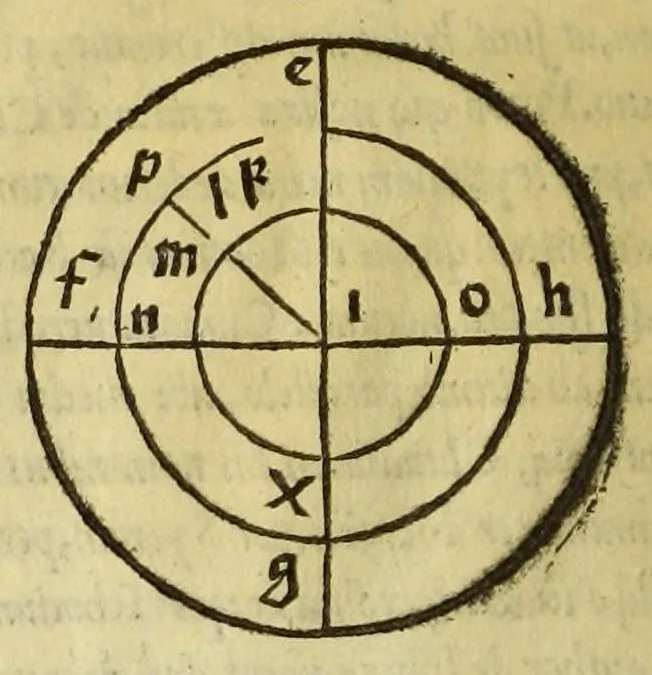 An illustration from Henrici Glareani Helvetii poetae laureati de geographia liber unus, 1538, leaf 38