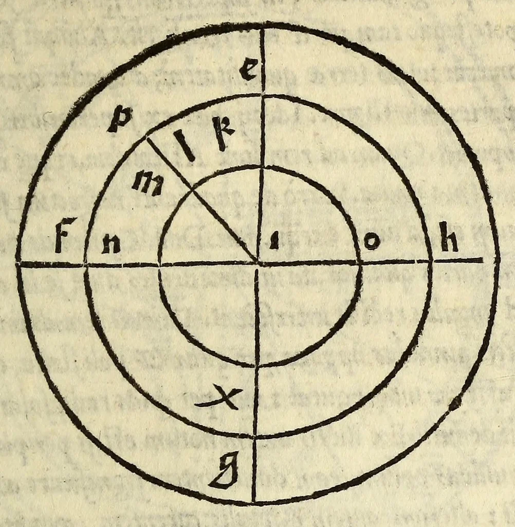 An illustration from Henrici Glareani Helvetii, poetae laureati de geographia liber unus, 1534, leaf 43