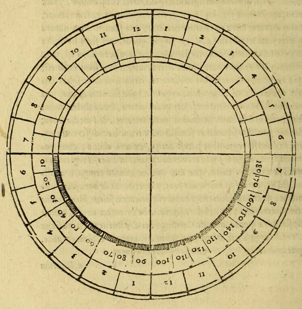 An illustration from Henrici Glareani Heluetii, poetae laureati de geographia liber unus,, 1551, leaf 44