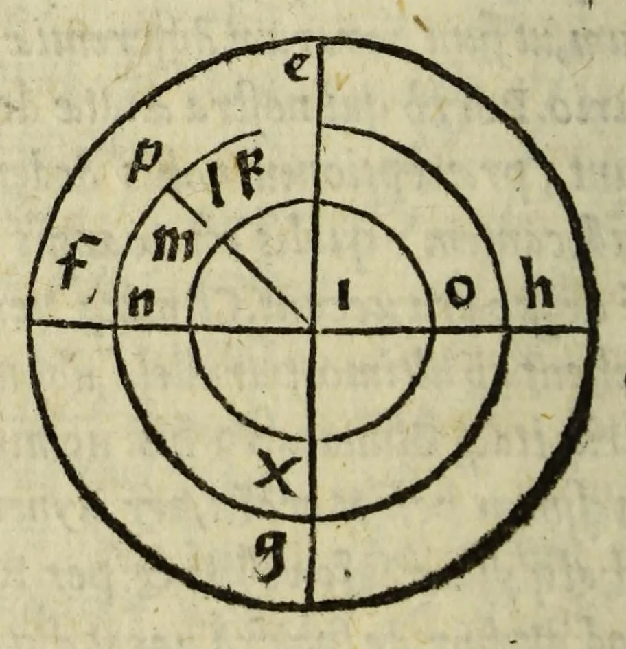 An illustration from Henrici Glareani Heluetii poetae laureati de geographia liber unus, 1549, leaf 44