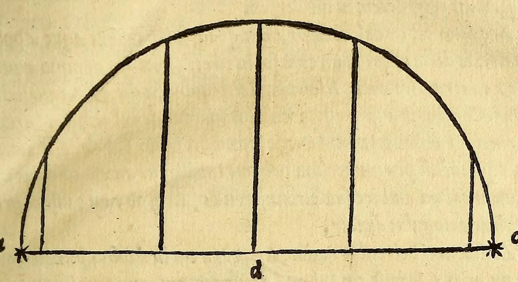 An illustration from Henrici Glareani poetae laureati de geographia liber unus,, 1530, leaf 21