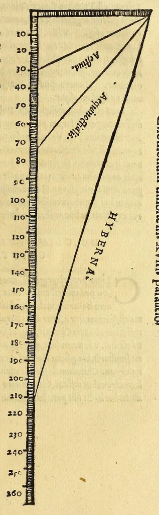 An illustration from Henrici Glareani poetae laureati de geographia liber unus,, 1530, leaf 37