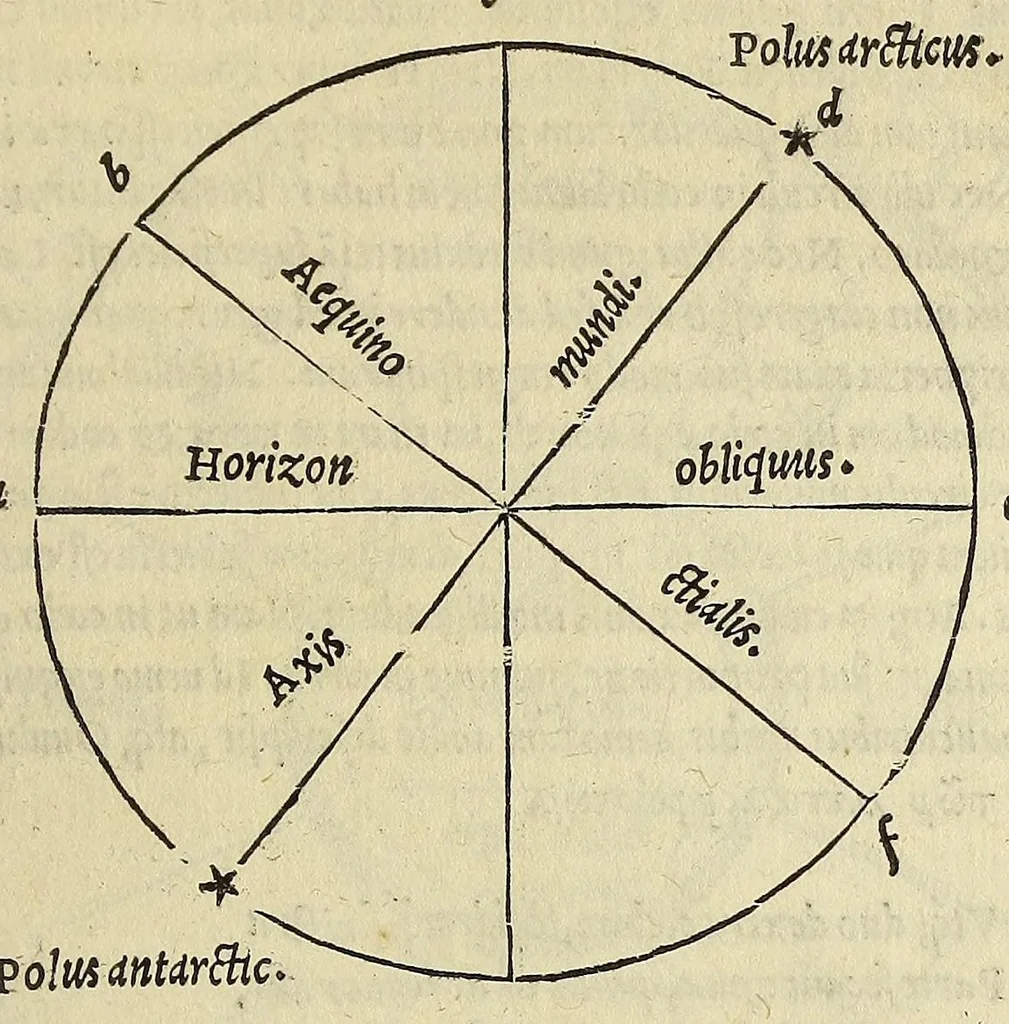 An illustration from Henrici Glareani, poetae laureati de geographia liber unus,, 1528, leaf 25