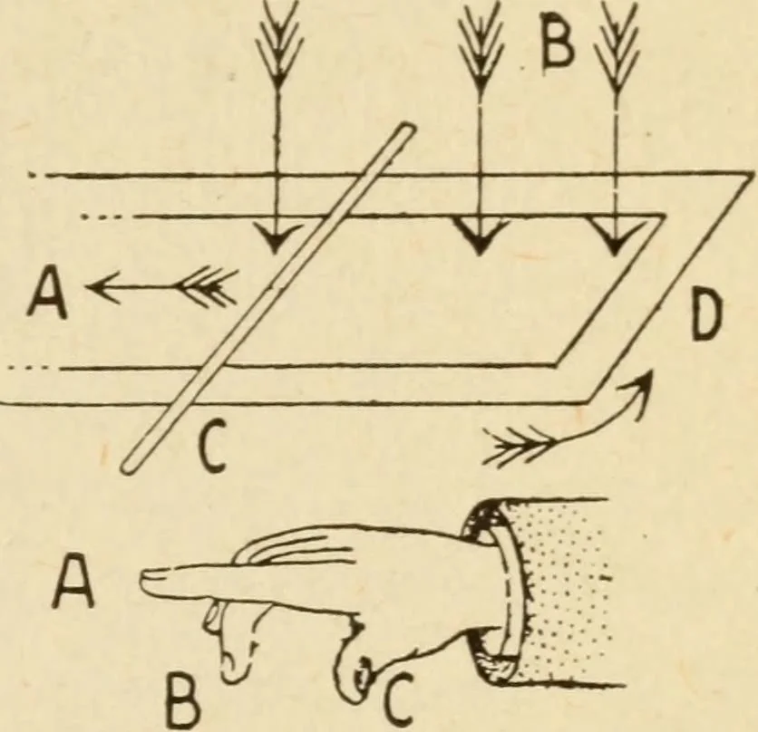 An illustration from Henry and Hora's modern electricity; a practical working encyclopedia, 1915, leaf 104