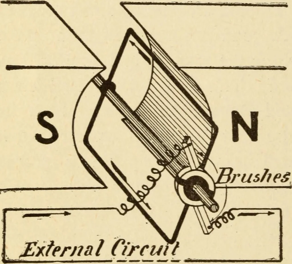 An illustration from Henry and Hora's modern electricity; a practical working encyclopedia, 1915, leaf 127
