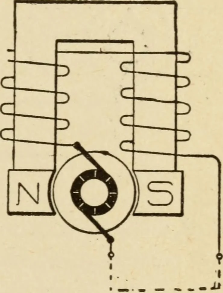 An illustration from Henry and Hora's modern electricity; a practical working encyclopedia, 1915, leaf 138