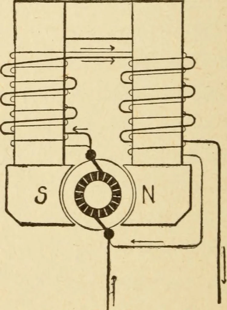 An illustration from Henry and Hora's modern electricity; a practical working encyclopedia, 1915, leaf 139