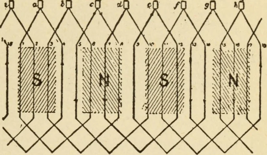 An illustration from Henry and Hora's modern electricity; a practical working encyclopedia, 1915, leaf 142