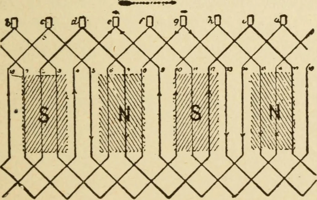 An illustration from Henry and Hora's modern electricity; a practical working encyclopedia, 1915, leaf 142