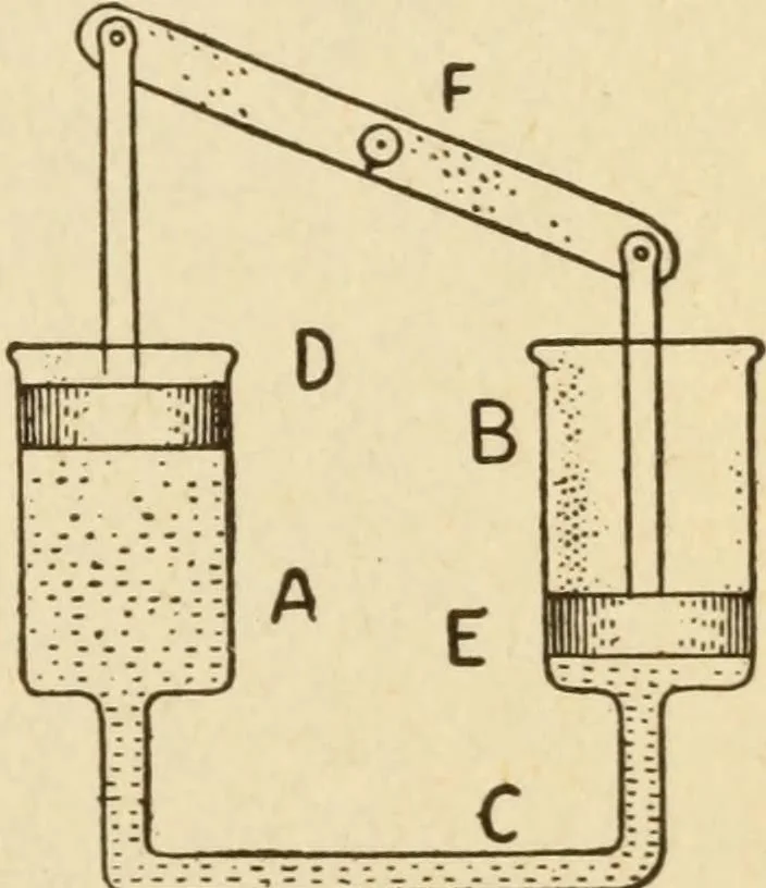 An illustration from Henry and Hora's modern electricity; a practical working encyclopedia, 1915, leaf 152