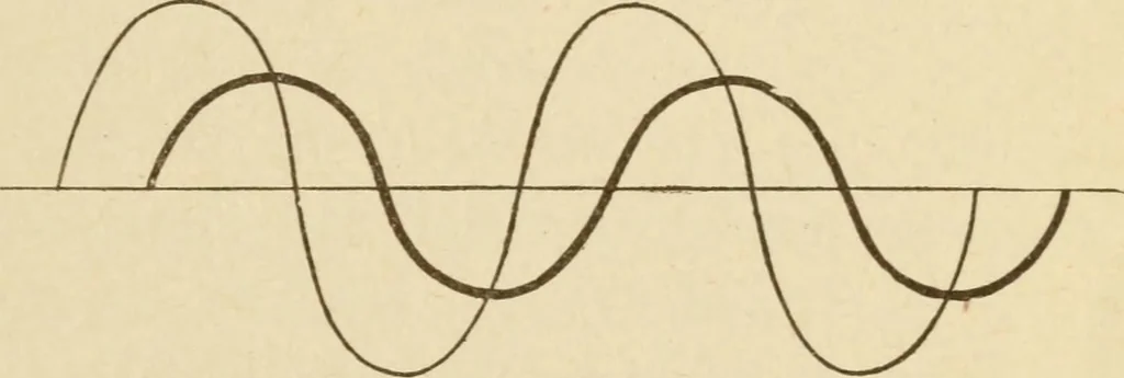 An illustration from Henry and Hora's modern electricity; a practical working encyclopedia, 1915, leaf 158