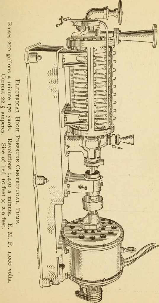An illustration from Henry and Hora's modern electricity; a practical working encyclopedia, 1915, leaf 166