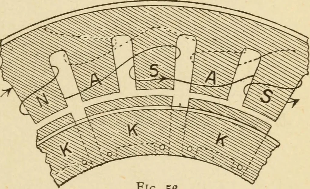 An illustration from Henry and Hora's modern electricity; a practical working encyclopedia, 1915, leaf 174