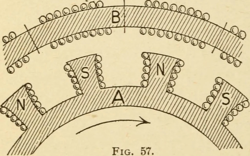 An illustration from Henry and Hora's modern electricity; a practical working encyclopedia, 1915, leaf 175