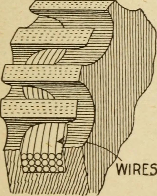 An illustration from Henry and Hora's modern electricity; a practical working encyclopedia, 1915, leaf 176