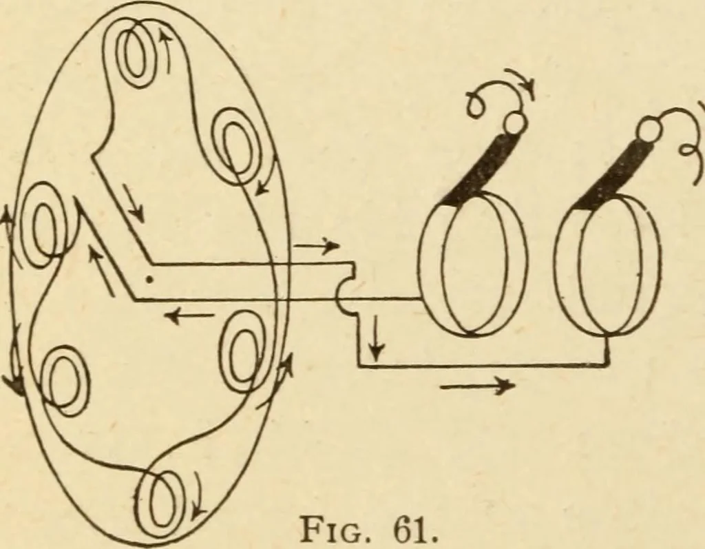 An illustration from Henry and Hora's modern electricity; a practical working encyclopedia, 1915, leaf 177