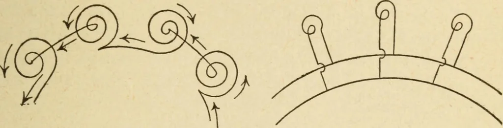 An illustration from Henry and Hora's modern electricity; a practical working encyclopedia, 1915, leaf 178
