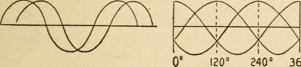 An illustration from Henry and Hora's modern electricity; a practical working encyclopedia, 1915, leaf 180