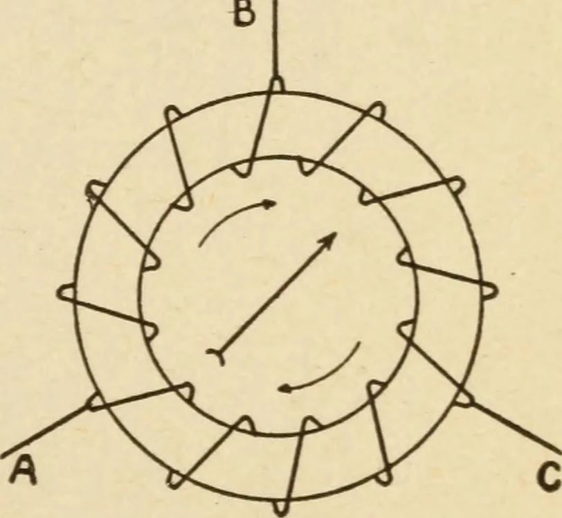 An illustration from Henry and Hora's modern electricity; a practical working encyclopedia, 1915, leaf 180