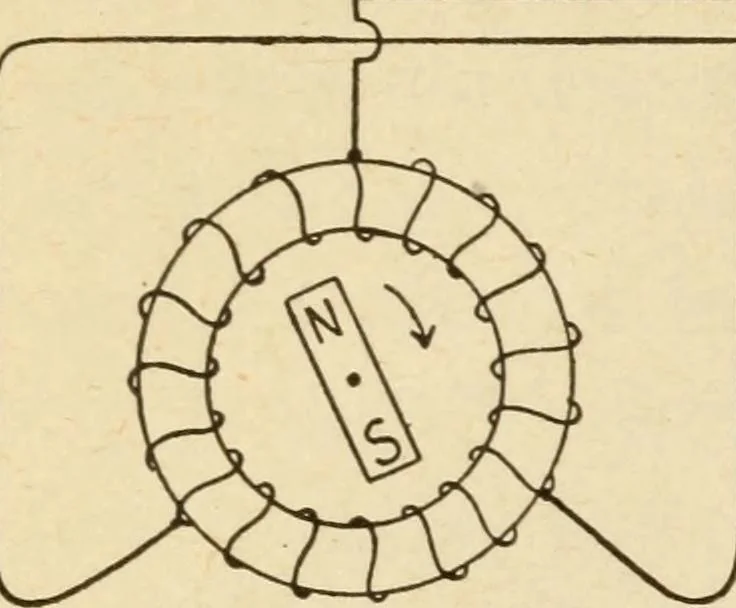 An illustration from Henry and Hora's modern electricity; a practical working encyclopedia, 1915, leaf 183