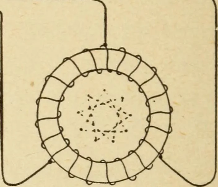An illustration from Henry and Hora's modern electricity; a practical working encyclopedia, 1915, leaf 183