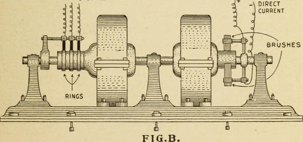 An illustration from Henry and Hora's modern electricity; a practical working encyclopedia, 1915, leaf 184