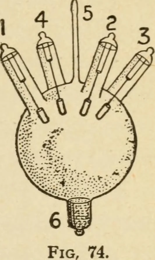 An illustration from Henry and Hora's modern electricity; a practical working encyclopedia, 1915, leaf 186