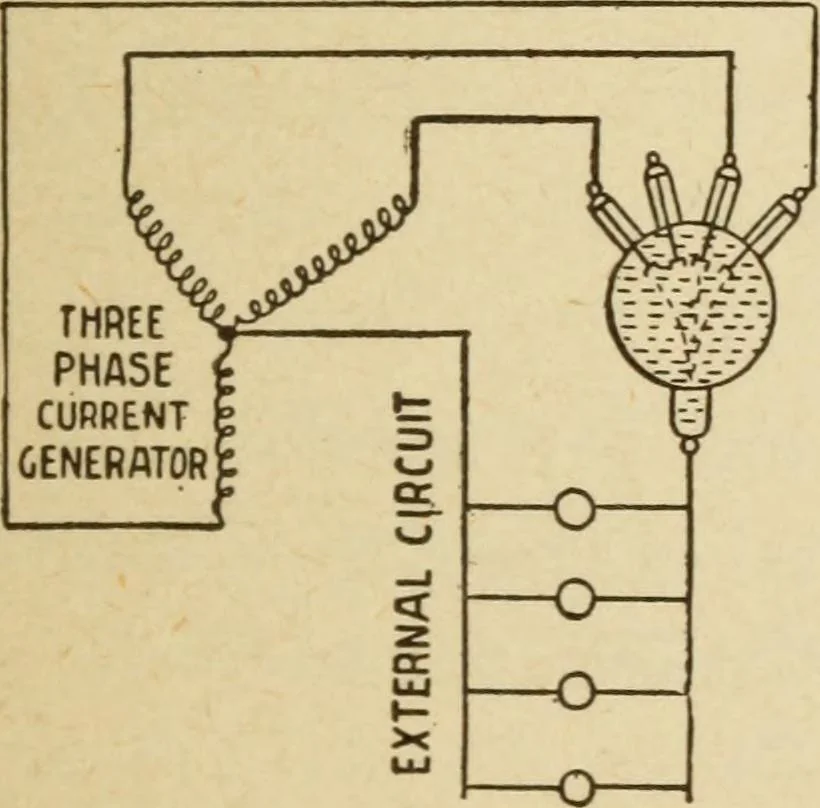 An illustration from Henry and Hora's modern electricity; a practical working encyclopedia, 1915, leaf 186