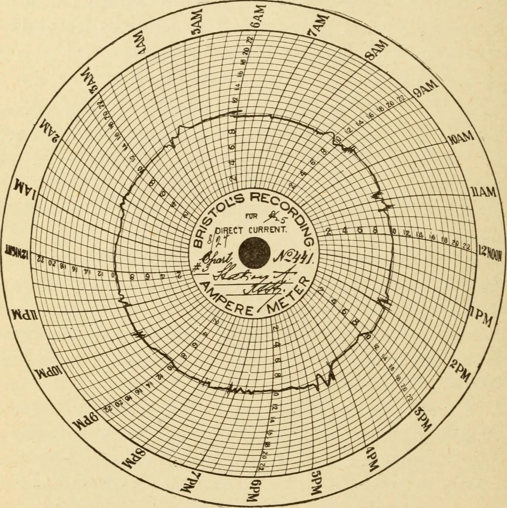 An illustration from Henry and Hora's modern electricity; a practical working encyclopedia, 1915, leaf 193