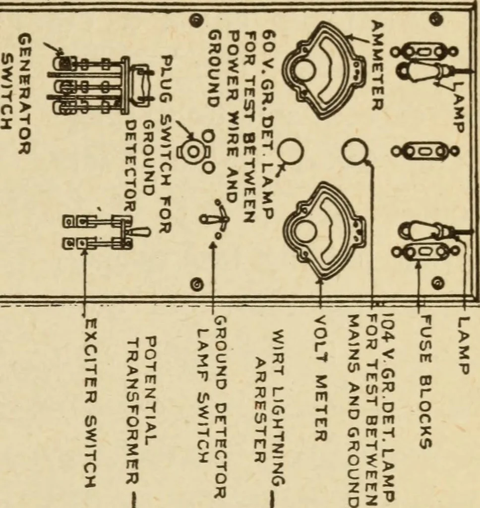 An illustration from Henry and Hora's modern electricity; a practical working encyclopedia, 1915, leaf 194