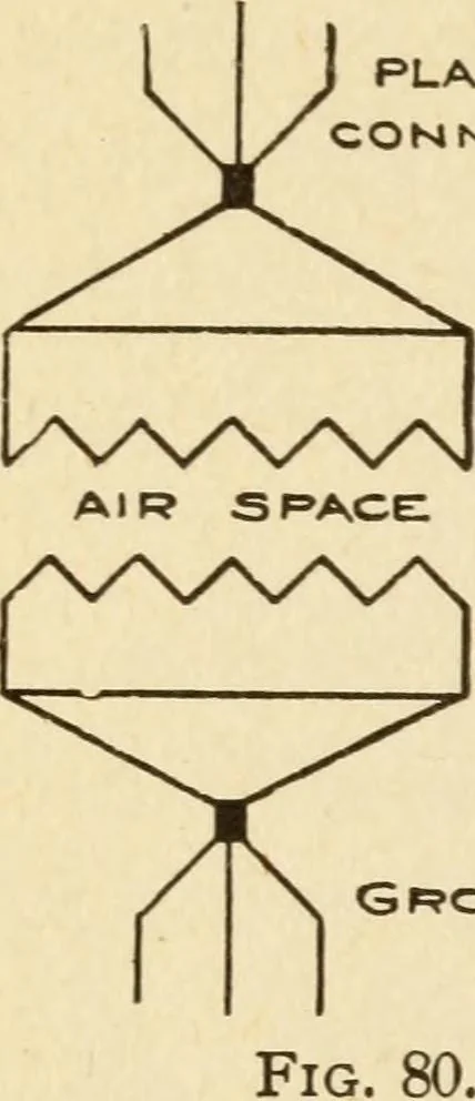 An illustration from Henry and Hora's modern electricity; a practical working encyclopedia, 1915, leaf 199